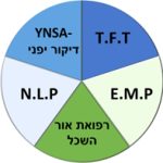 אורן שהרבני- טיפול גוף ונפש