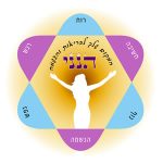 הנני - קליניקה לטיפול גוף ונפש בגדרה - אורית רובנובסקי - תמונה 6