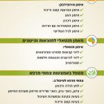 מיכאל יורובסקי -מאמן אישי להשגת תוצאות ולאורח חיים בריא בקרית גת