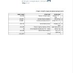 פסיכותרפיסטית בהרצליה ואונליין - מור קליין